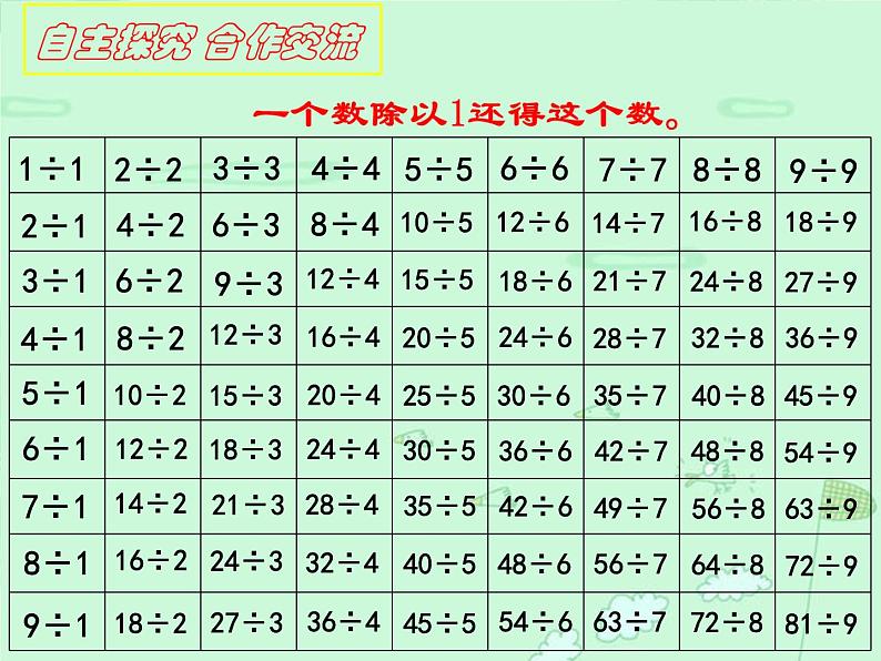 二年级下册 表内除法 整理和复习课件PPT第4页