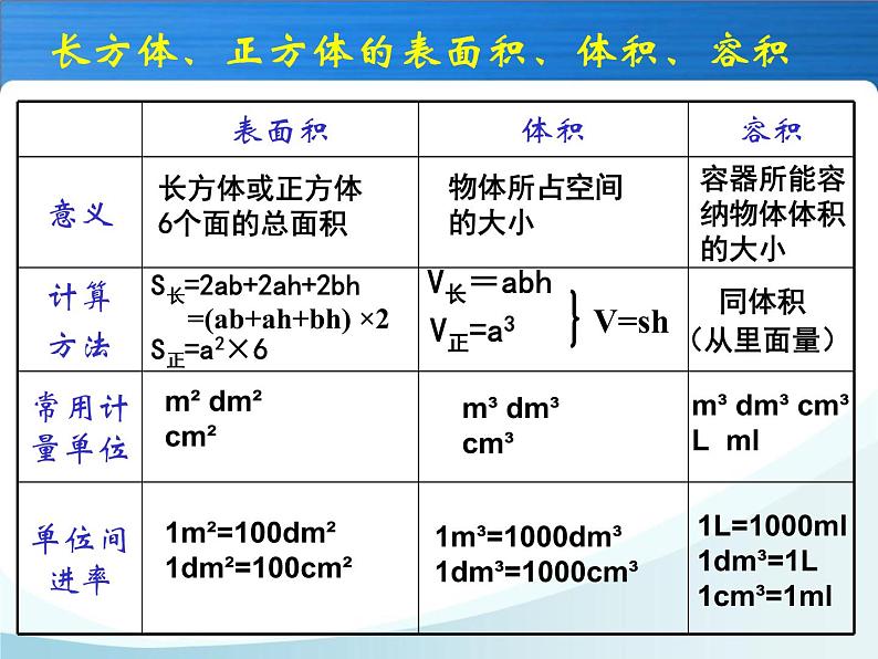 1.1长方体和正方体的认识  复习 课件第3页