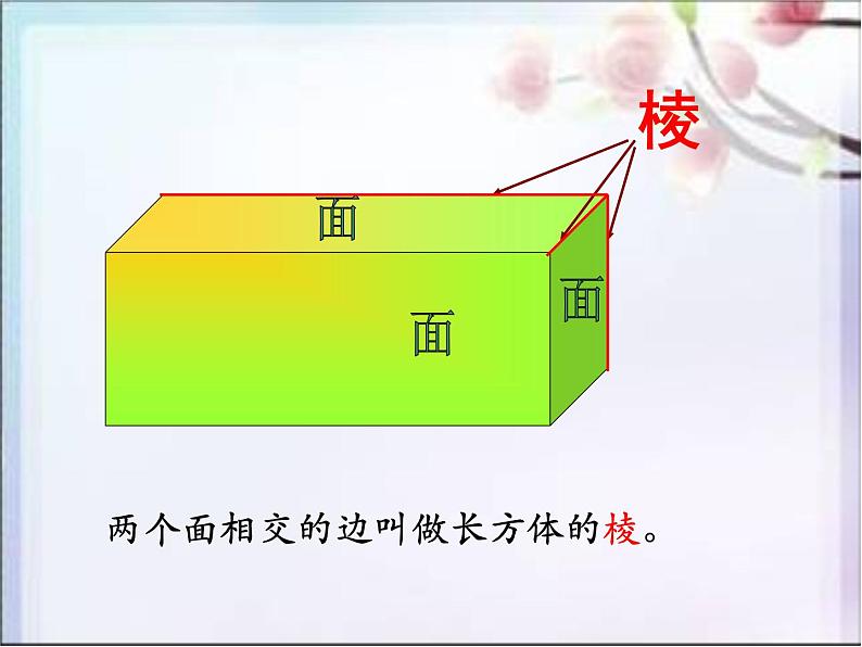 1.1长方体和正方体的认识  课件07