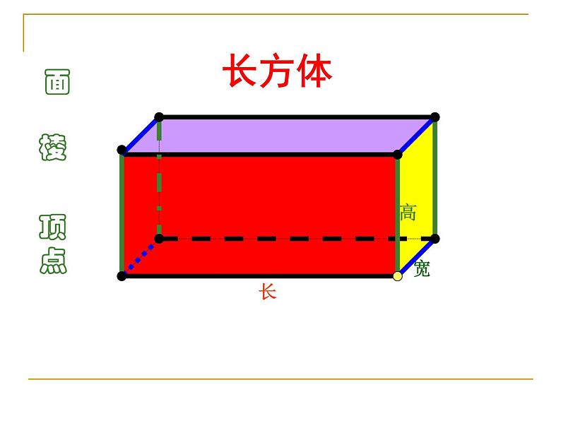 7.1总复习 长方体和正方体 课件第2页