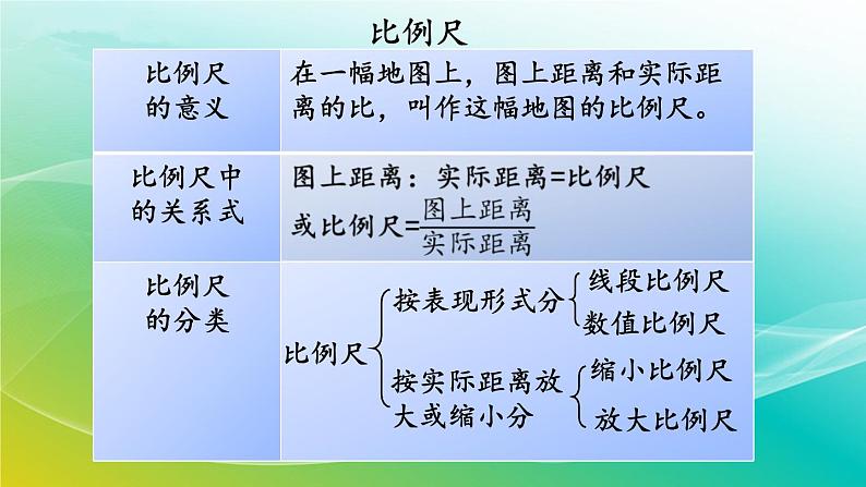 小学数学苏教版六年级下册 7.1.13 正比例和反比例（1） 精编课件第7页