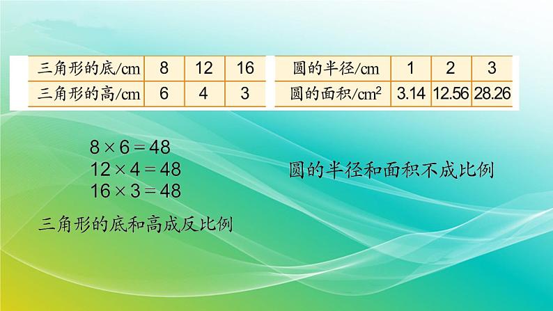 小学数学苏教版六年级下册 7.1.14 正比例和反比例（2） 精编课件05