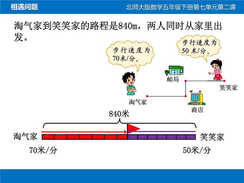 相遇问题-优质课件第6页