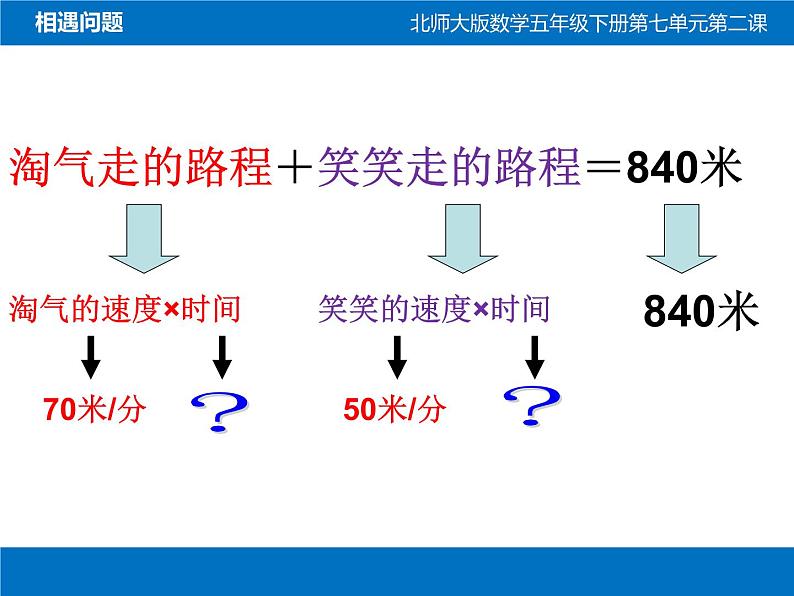 相遇问题-优质课件第7页