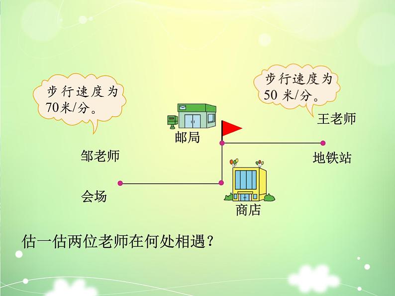 数学五年级下北师大版相遇问题课件第7页