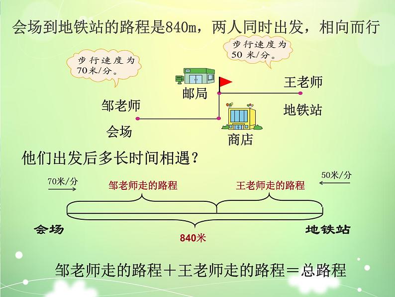 数学五年级下北师大版相遇问题课件第8页