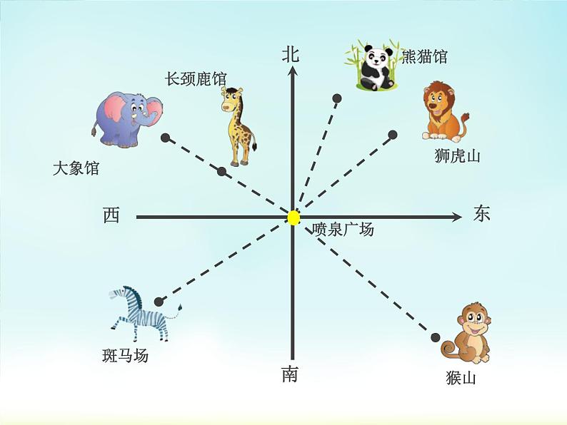 五年级下册 第六单元    确定位置（一） 公开课课件PPT第2页