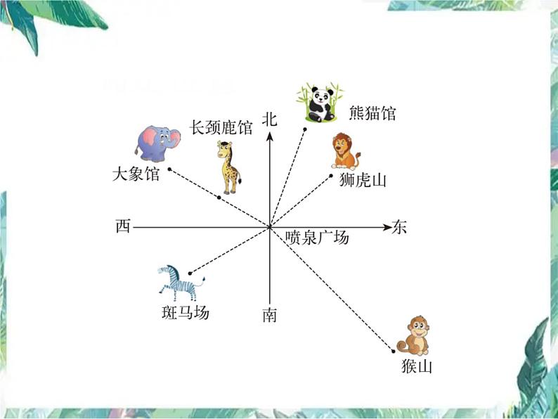 北师大2011课标版 _ 五年级下册 _ 《确定位置（一）》优质课件第2页