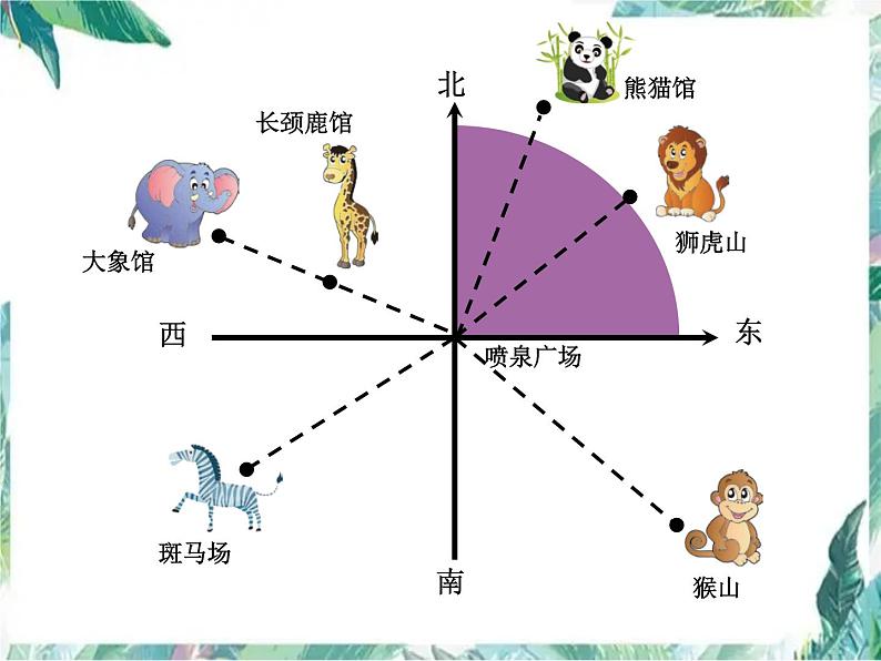 北师大五年级下册确定位置（一）示范课课件第2页