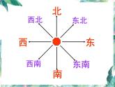 北師大版  五年級(jí)下冊(cè)  《確定位置（一）》公開(kāi)課課件