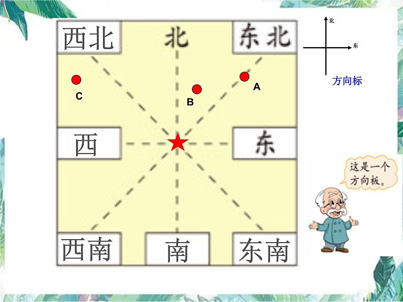 北师大2011课标版 _ 五年级下册 _ 《确定位置（一）》课件第2页