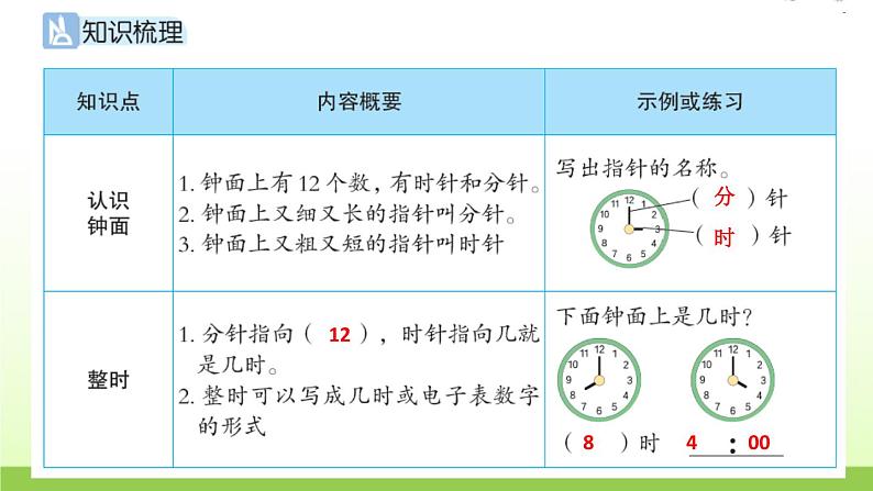 人教版一年级数学上册第7单元知识梳理和易错训练作业课件第2页