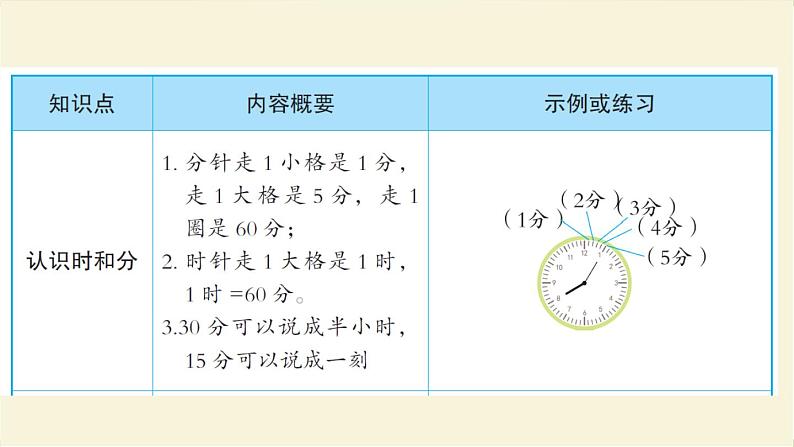 人教版二年级数学上册第7单元知识梳理作业课件第3页