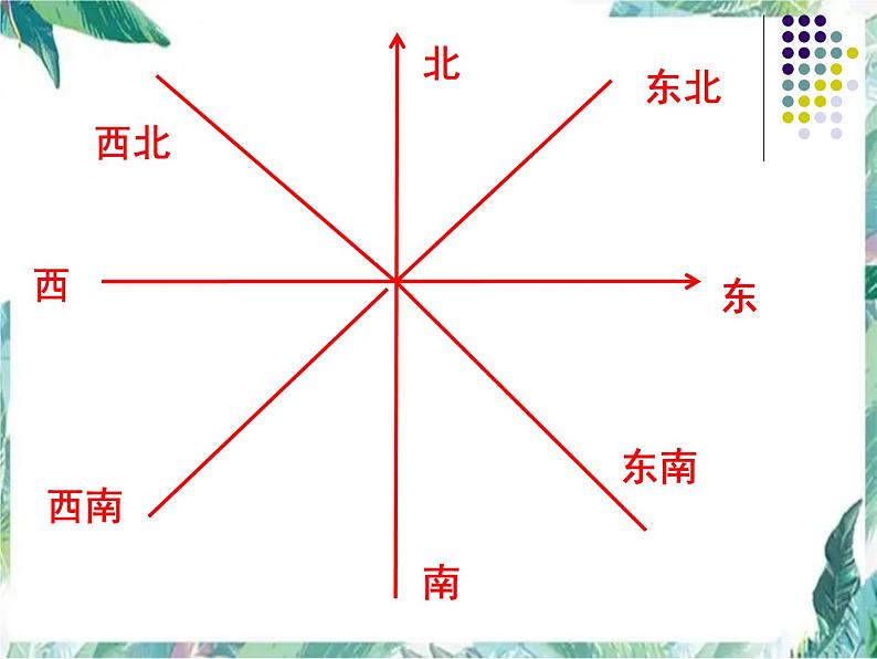 北师大版  五年级下册 确定位置 公开课课件第2页