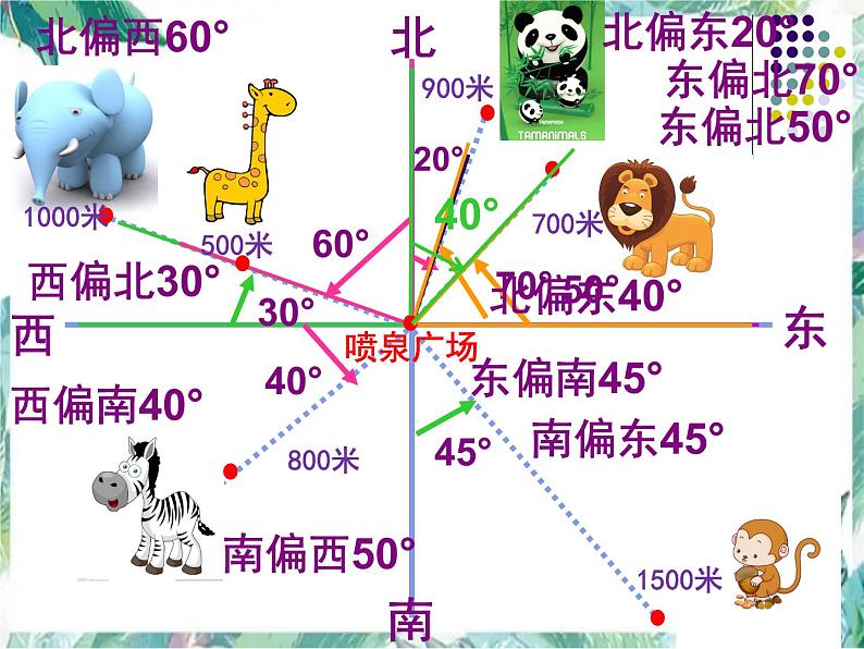 北师大版  五年级下册 确定位置 公开课课件第3页