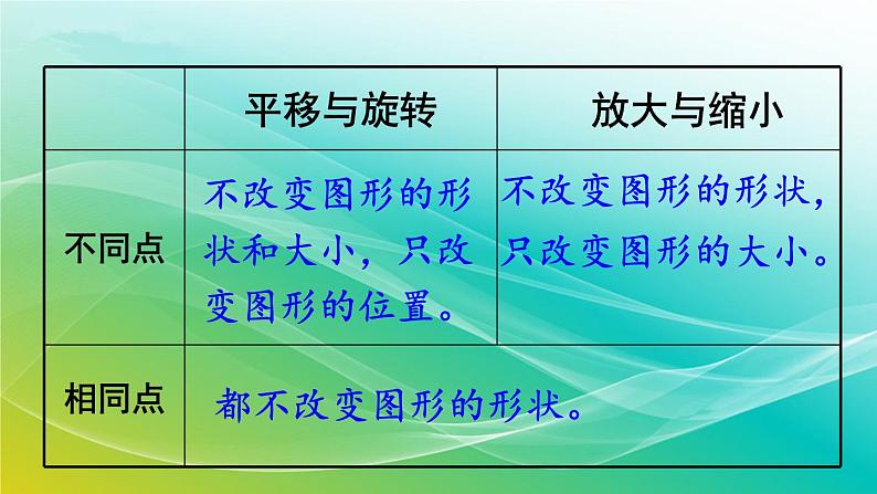 小学数学苏教版六年级下册 7.2.5 图形的运动 精编课件05