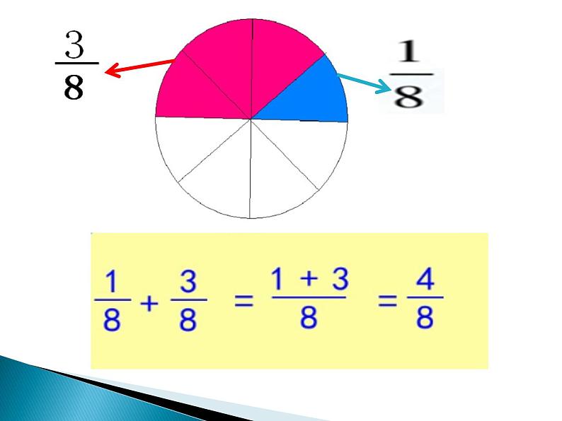 5.1同分母的分数加法和减法 课件第8页