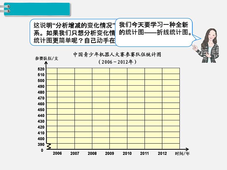 2.1折线统计图 课件06