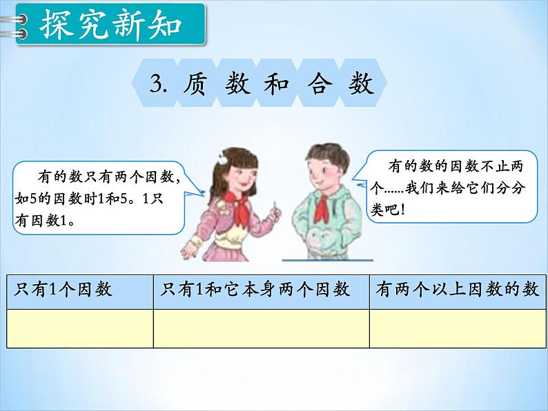 3.2质数与合数 课件第7页