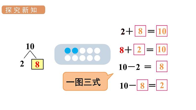 人教版一年级数学上册 第5单元 第11课时 10的加减法 课件第5页