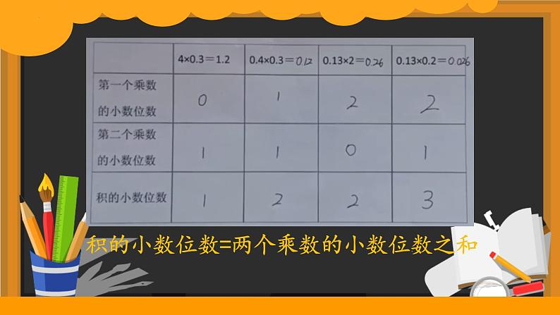 2021-2022学年四年级下学期数学第3单元小数乘法单元复习（课件）第4页