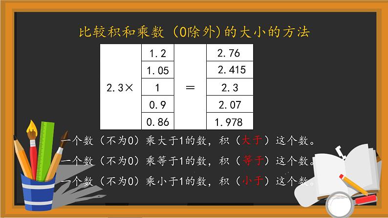 2021-2022学年四年级下学期数学第3单元小数乘法单元复习（课件）第7页