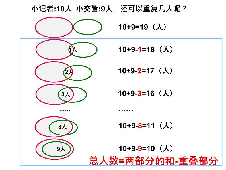 青岛版四下数学  智慧广场-重叠 课件第4页