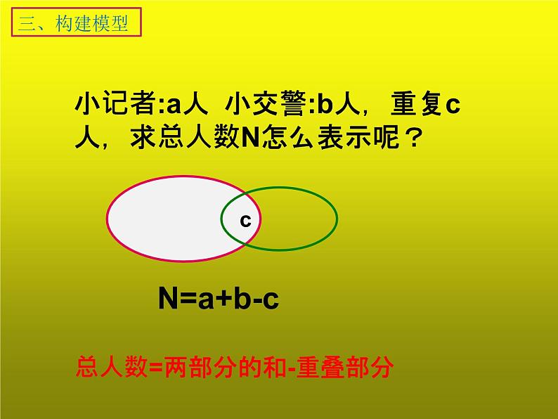 青岛版四下数学  智慧广场-重叠 课件第5页