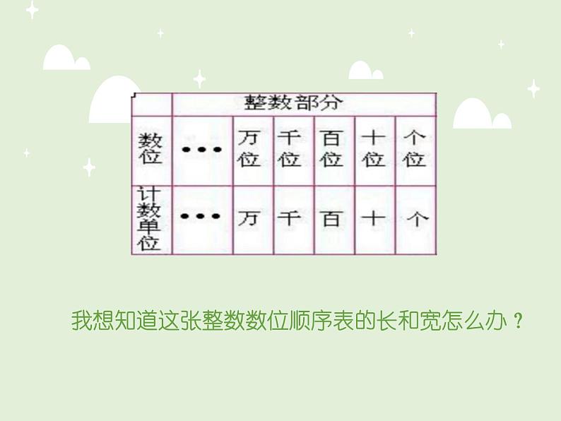 青岛版四下数学  5.1小数的意义 课件03