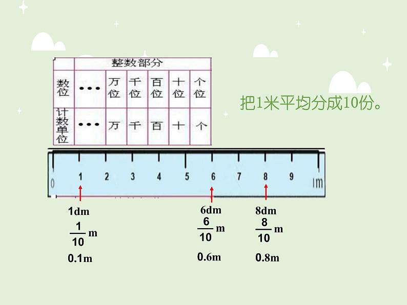 青岛版四下数学  5.1小数的意义 课件04