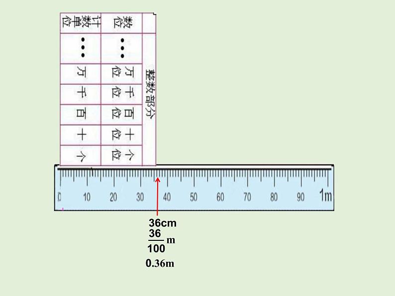 青岛版四下数学  5.1小数的意义 课件07