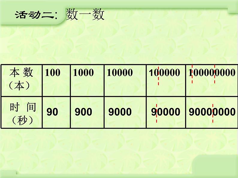 苏教版小学数学四下 4.4一亿有多大 课件第3页