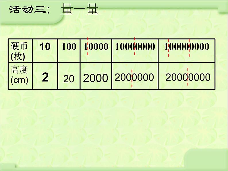 苏教版小学数学四下 4.4一亿有多大 课件第7页