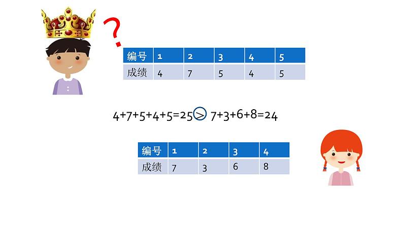 青岛版四下数学  8.1平均数 课件第6页