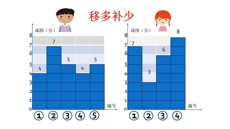 青岛版四下数学  8.1平均数 课件第8页