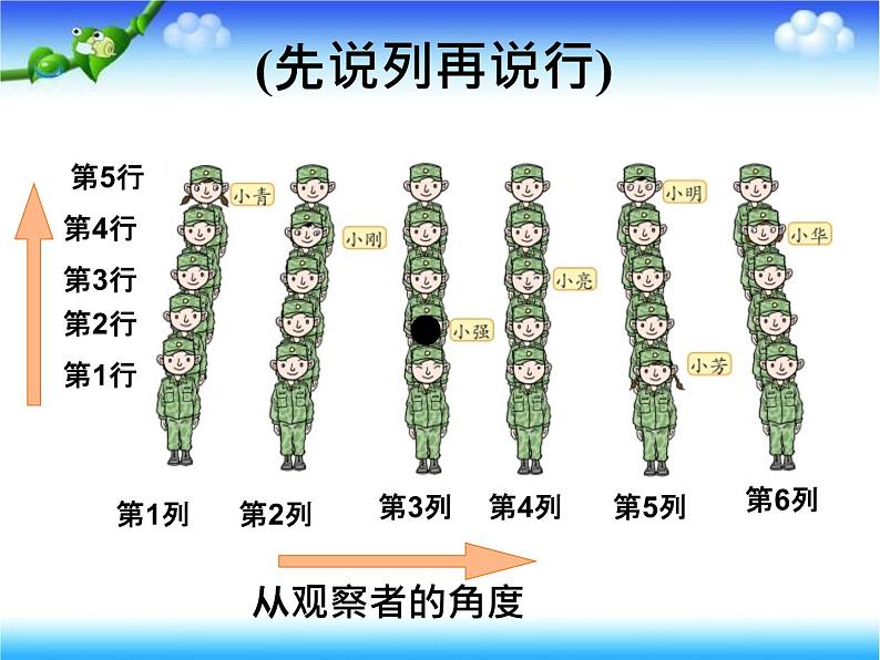 青岛版五下数学 4.1用数对确定位置 课件第5页