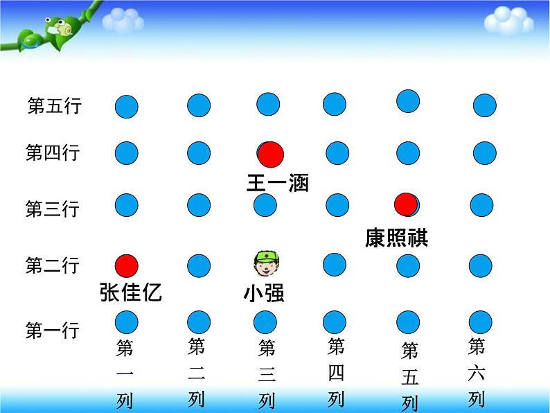 青岛版五下数学 4.1用数对确定位置 课件第7页