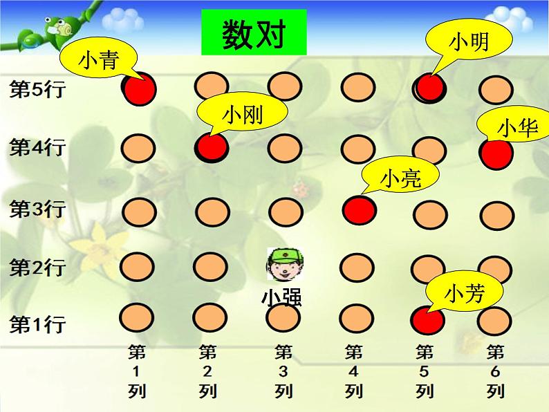 青岛版五下数学 4.1用数对确定位置 课件第8页