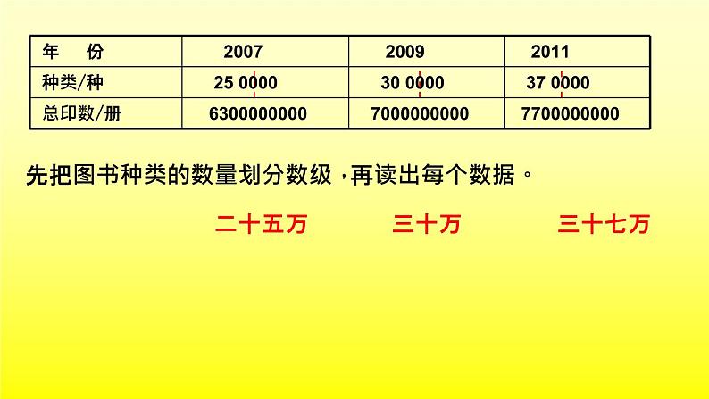 苏教版小学数学四下 2.5多位数改写和比较数的大小 课件第5页