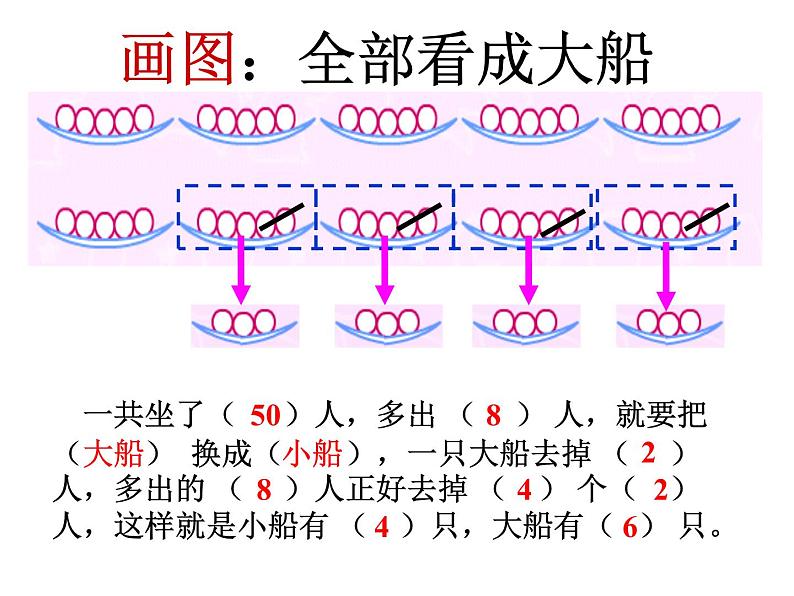 苏教版六下数学 3.3解决问题的策略练习 课件03