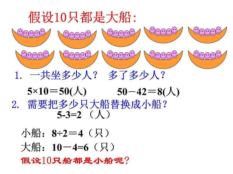 苏教版六下数学 3.3解决问题的策略练习 课件04