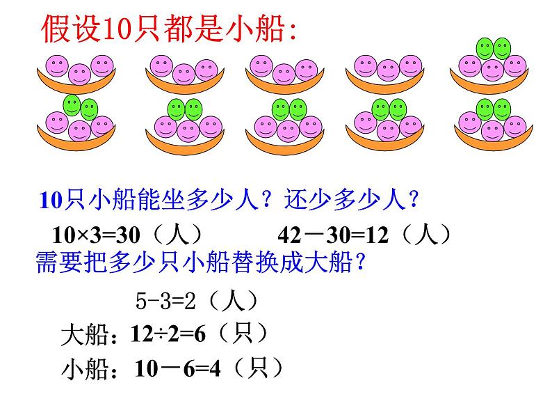 苏教版六下数学 3.3解决问题的策略练习 课件06