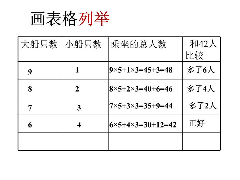 苏教版六下数学 3.3解决问题的策略练习 课件07