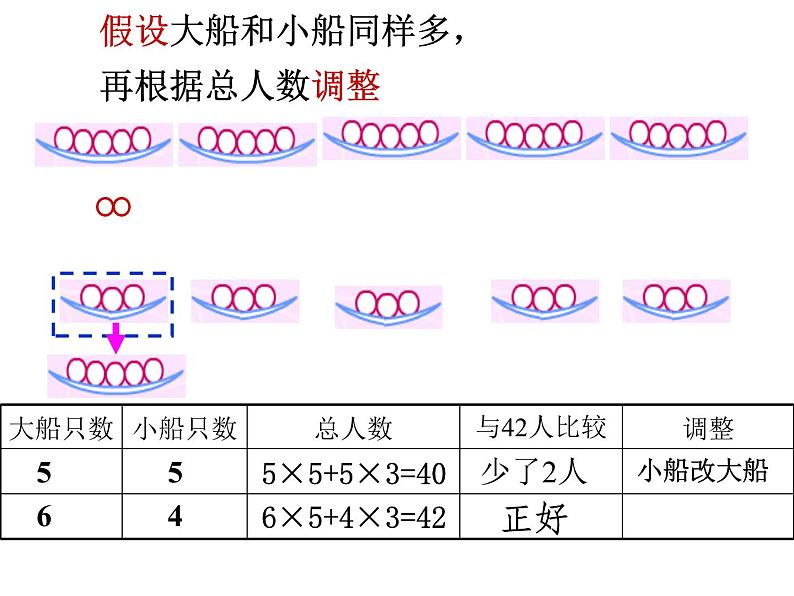 苏教版六下数学 3.3解决问题的策略练习 课件08