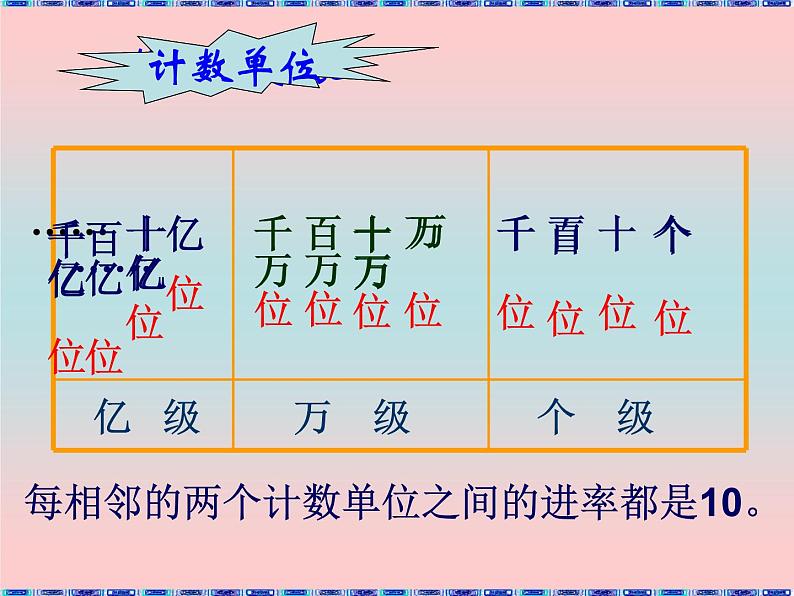 苏教版小学数学四下 2.7整理与练习 课件第3页