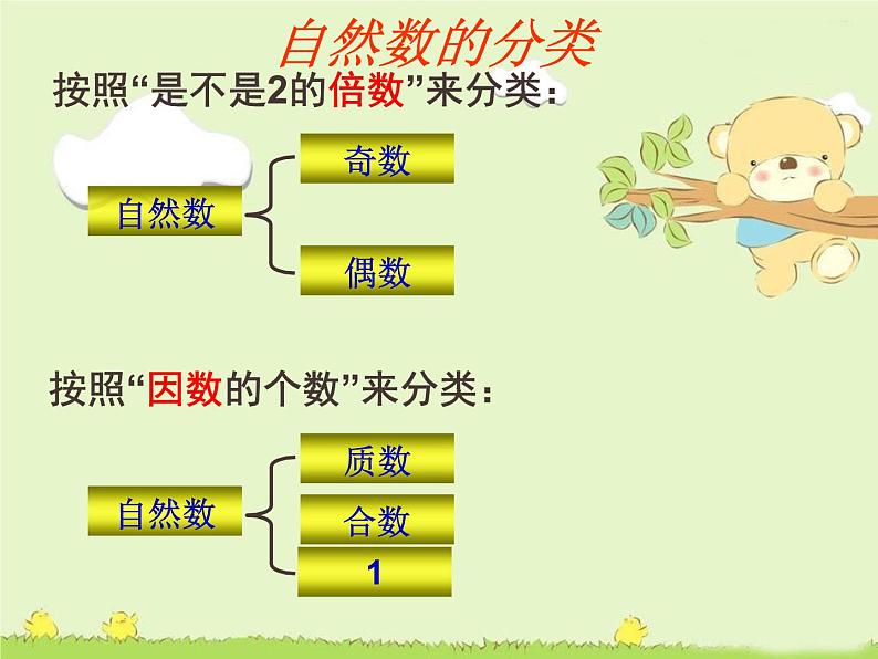 苏教版五下数学 3.5质数和合数 课件07