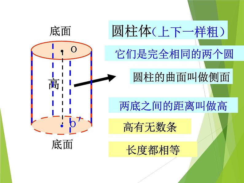 苏教版六下数学 2.9整理与练习 课件第2页