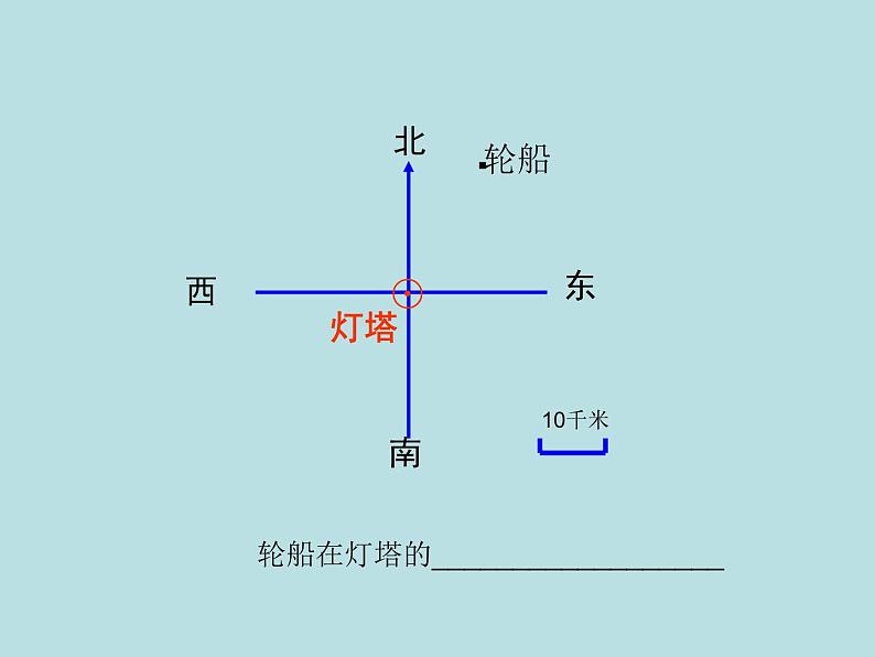 苏教版六下数学 5.2在平面图上表示物体的位置 课件第3页