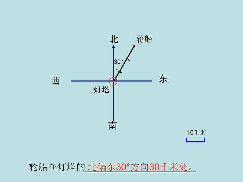 苏教版六下数学 5.2在平面图上表示物体的位置 课件第5页