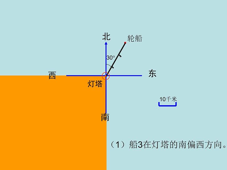 苏教版六下数学 5.2在平面图上表示物体的位置 课件第7页